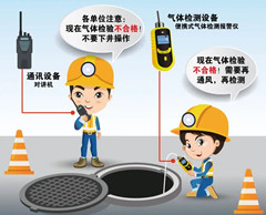 潼关有限空间安全作业操作规程